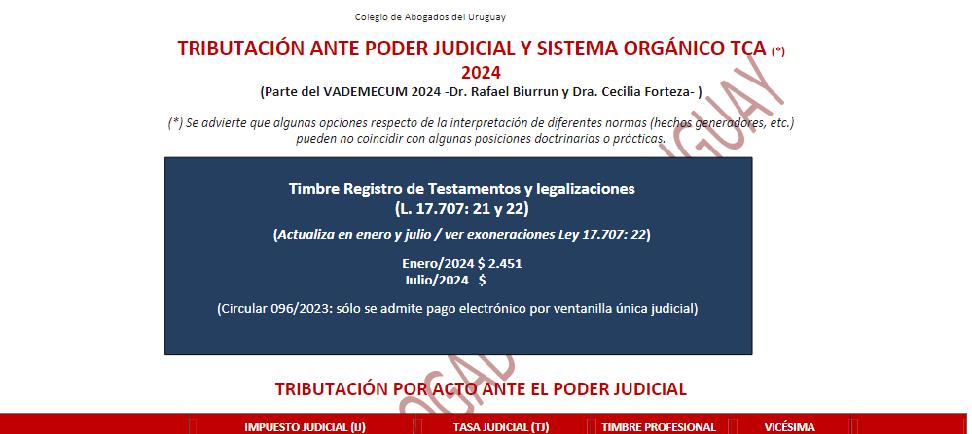 Actualización del Vademecum  – Mayo 2024